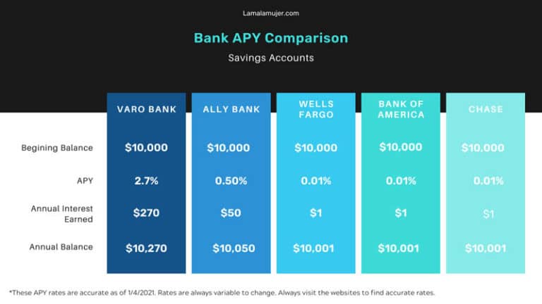 Bmo hysa bmo military credit card